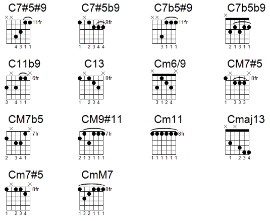 complicated guitar chords