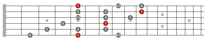 robben ford blues scale