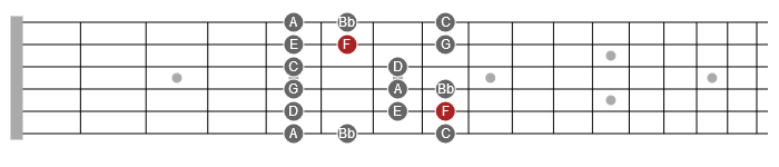 hacking the caged system pattern 2