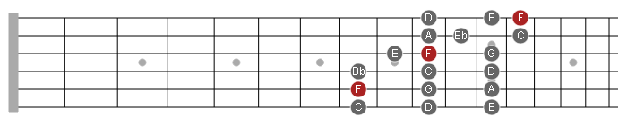 hacking the caged system pattern 3