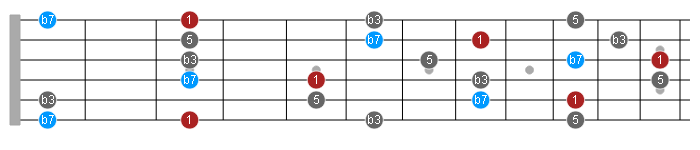 minor scale plus b7 interval guitar