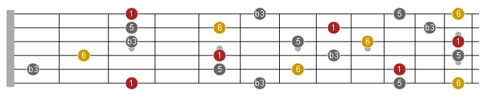 minor scale with natural 6 guitar
