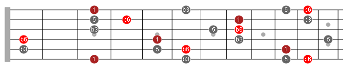 minor scale with b6 guitar