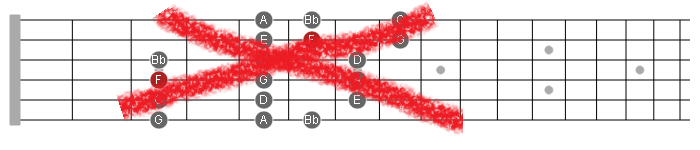 3nps scales guitar hack