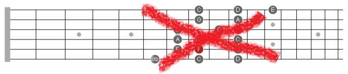 redundant 3nps scales guitar