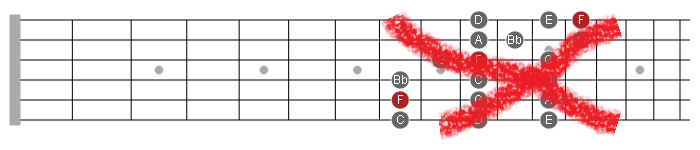 3nps guitar scales hack