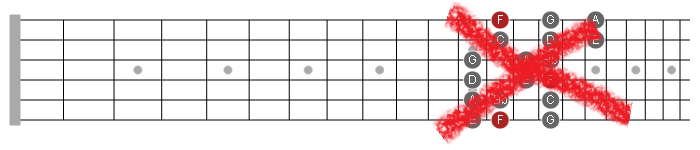 3 note per string scales guitar