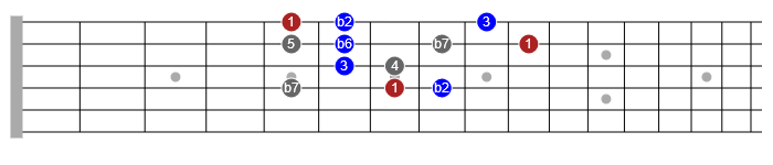 phrygian dominant scale guitar