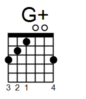 23 Open G Chords You Never Knew Existed - Unlock the Guitar