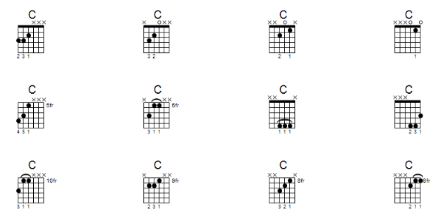 all major triads guitar