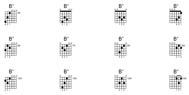 all diminished triads guitar