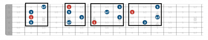 dominant 7 chord inversions guitar