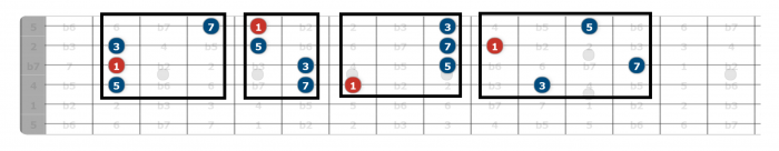 major 7 chord inversions guitar