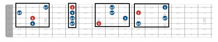 minor 7 chord inversions guitar
