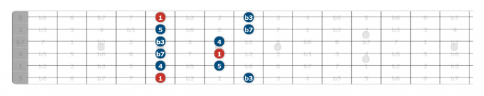 blues soloing tricks