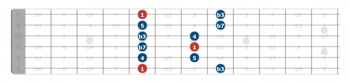 dorian mode guitar lesson