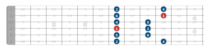 dorian mode guitar hack