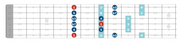 modal hacks guitar lesson