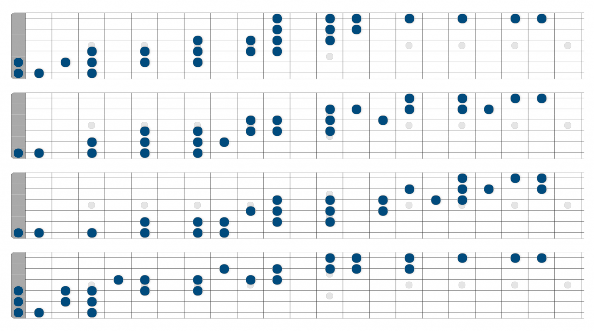 What to Do When You’ve Learned Your Scale Patterns Unlock the Guitar