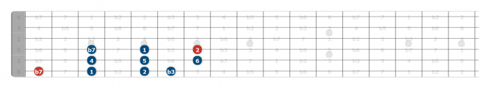 dorian scale guitar