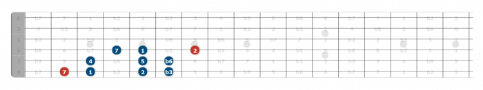 harmonic minor scale guitar