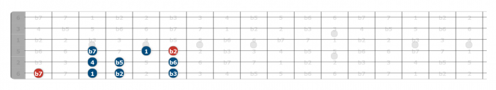 locrian scale guitar