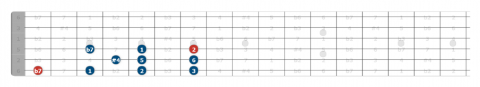 lydian dominant scale guitar