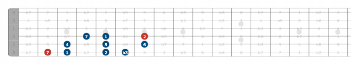 melodic minor scale guitar