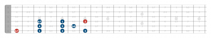 mixolydian b6 scale guitar