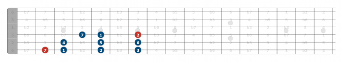 g major scale guitar position 1