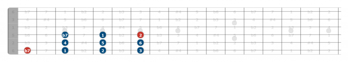 mixolydian scale guitar position 1