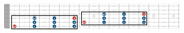 mixolydian scale guitar position 2