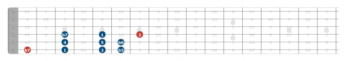 aeolian scale guitar position 1