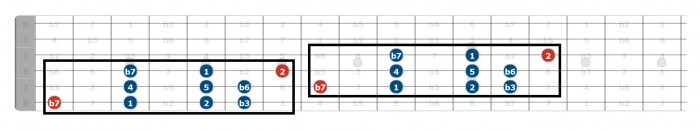 aeolian scale guitar position 2