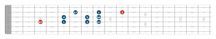 aeolian scale guitar position 3