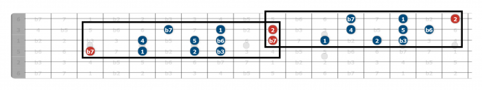 aeolian scale guitar position 4