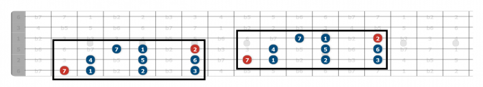 g major scale guitar position 2