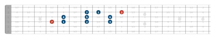 g major scale guitar position 3