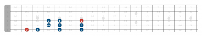 lydian scale position guitar position 1