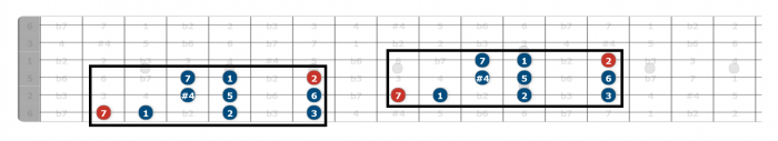 lydian scale guitar position 2