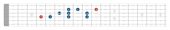 lydian scale guitar position 3