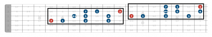 lydian scale guitar position 4