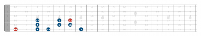 phrygian dominant scale guitar