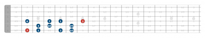 whole half diminished scale guitar