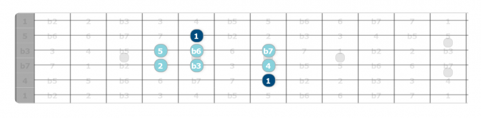 aeolian scale pattern