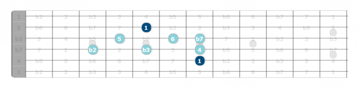 dorian b2 scale pattern