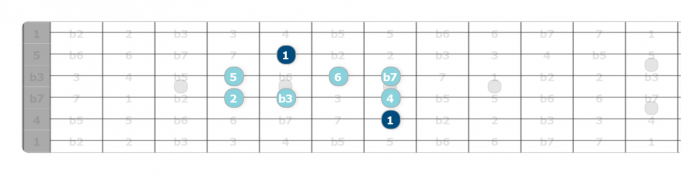 dorian scale pattern