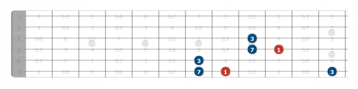 major 3rd and 7th intervals