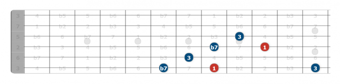 major 3rd and minor 7th