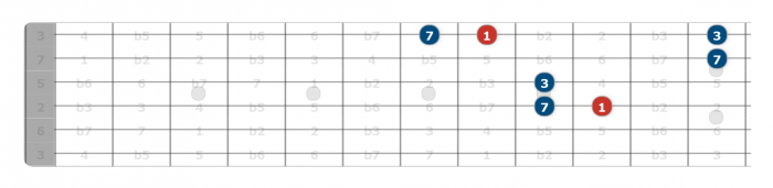 interval combinations